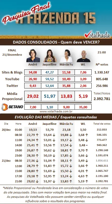 parciais Votalhada