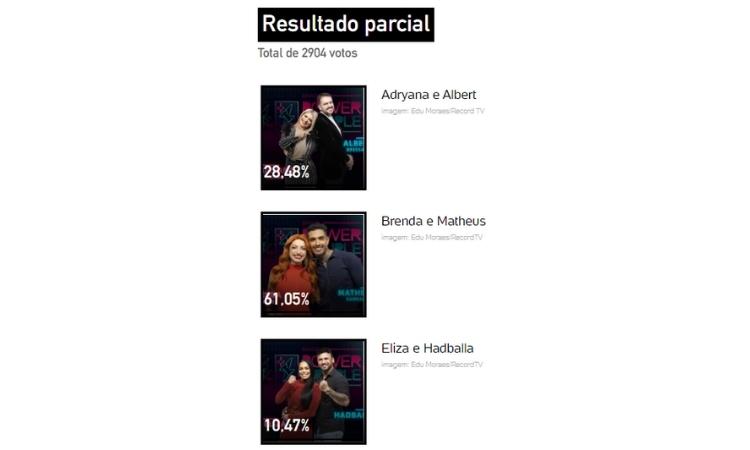 Resultado parcial da enquete UOL às 16h de 07/07