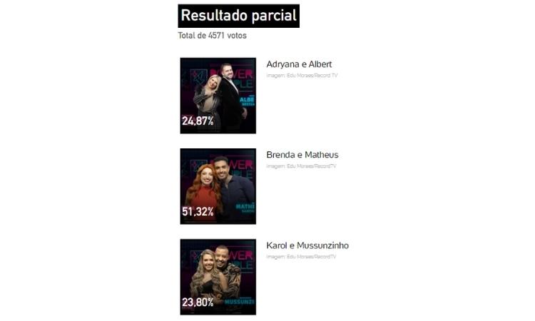 Resultado parcial da enquete UOL às 9h de 14/07