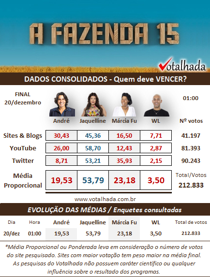 parciais Votalhada