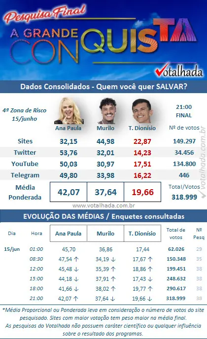 print Votalhada da 4ª Zona de Risco de A Grande Conquista