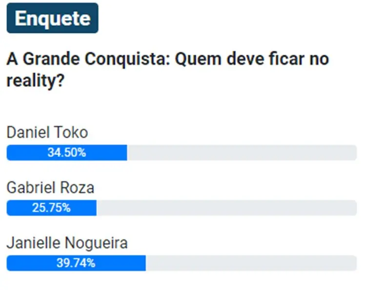 print Enquete UOL da 8ª Zona de Risco de A Grande Conquista