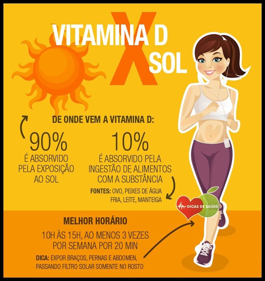 Infográfico sobre de onde vem a vitamina D e os melhores horários para tomar sol.