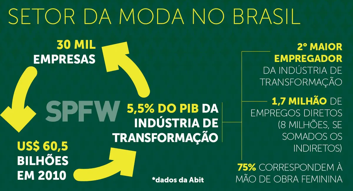 Paulo Borges sobre  Lei Rouanet fala sobre moda, renúncia fiscal e futuro, chamando classe para reflexão e união