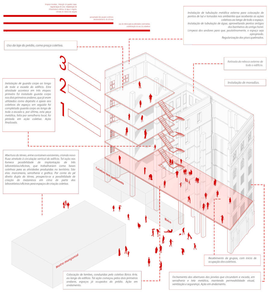 Ganhadores da Premiação do Instituto de Arquitetos do Brasil: Vai no Bixiga pra ver: percursos e cartografias colaborativas na microbacia do Rio Bixiga, em São Paulo, de Coletivo Salve Saracura