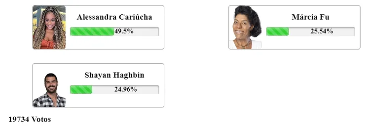 Print da Enquete Fashion Bubbles sobre quem sai da 3ª Roça de A Fazenda 2023 às 08h40 de 12/10