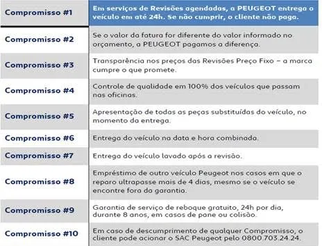 compromisso peugeot