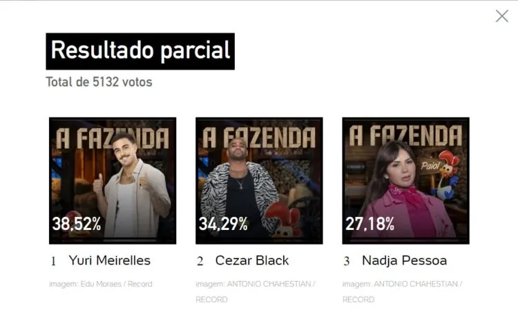 parcial enquete UOL