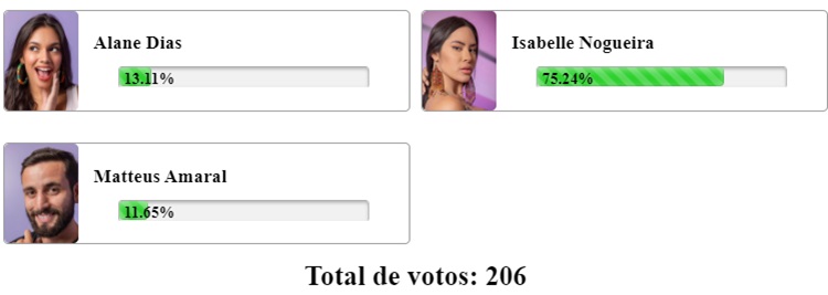 Parcial da Enquete Fashion Bubbles sobre o 21º Paredão do BBB 24