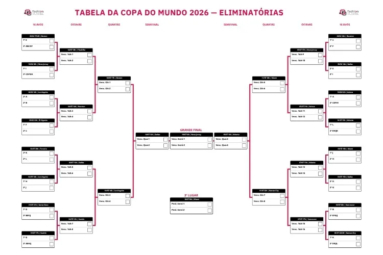 Tabela da Copa do Mundo FIFA 2026 do Fashion Bubbles para a fase de eliminatórias