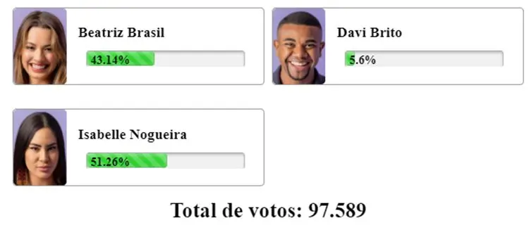 Print Enquete Fashion Bubbles sobre o 20º Paredão do BBB 24