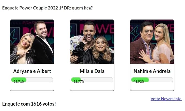 Resultado parcial da pesquisa: quem sai do Power Couple hoje? às 15h30 de 12/05