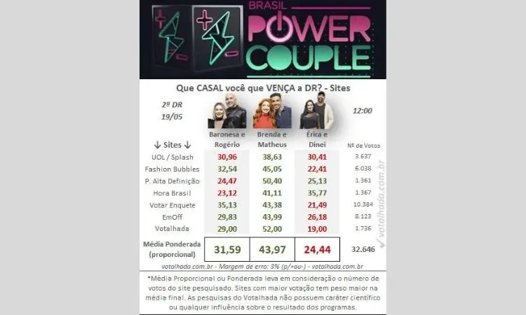 Terceira parcial do Votalhada