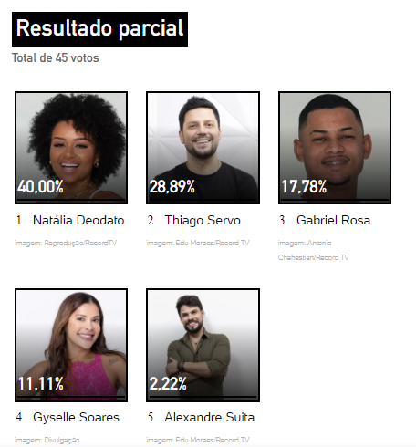 print Enquete UOL Última Zona de Risco A Grande Conquista 