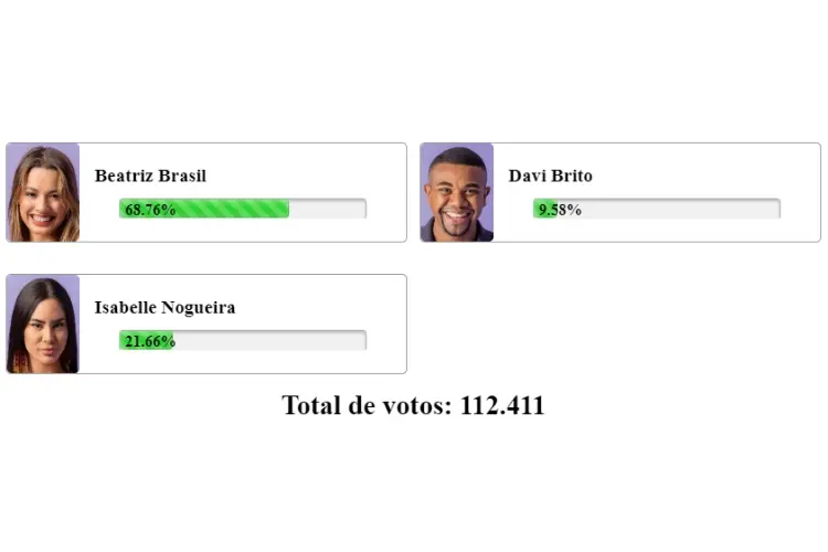 resultado parcial da Enquete BBB 24 Fashion Bubbles mostra quem sai no 20º Paredão