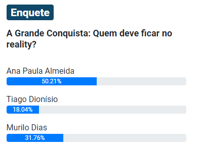 print Enquete UOL da 4ª Zona de Risco de A Grande Conquista