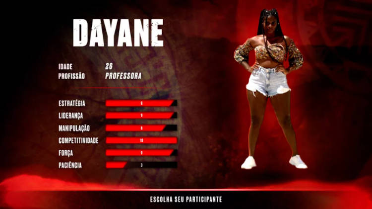 Perfil da participante de No Limite.