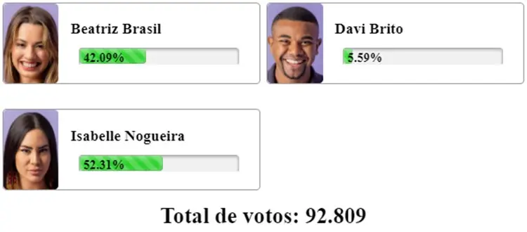 Print Enquete Fashion Bubbles sobre o 20º Paredão do BBB 24