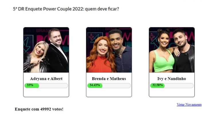 Resultados Parciais Power Couple 2022: enquete Fashion Bubbles indicava eliminação de Ivy e Nandinho