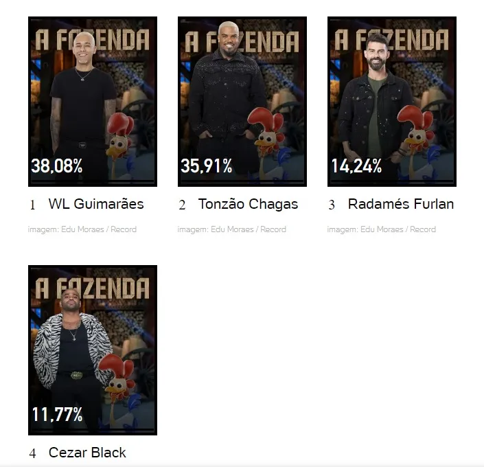 resultado parcial da enquete UOL