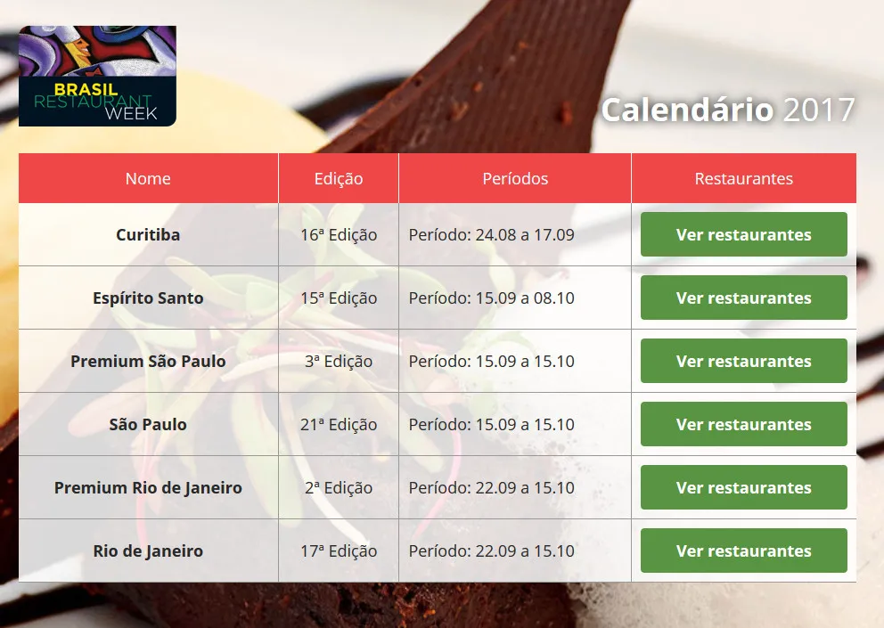 Calendário Restaurante Week - 2017