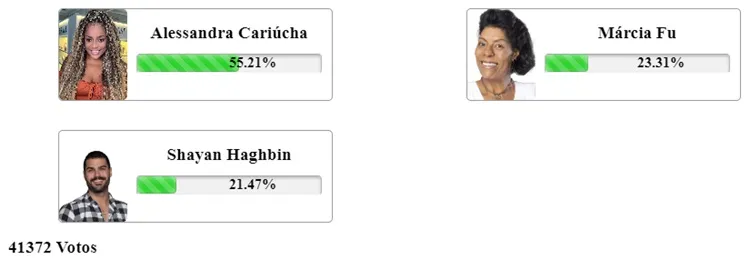 Print da Enquete Fashion Bubbles sobre quem sai da 3ª Roça de A Fazenda 2023 às 12h de 12/10