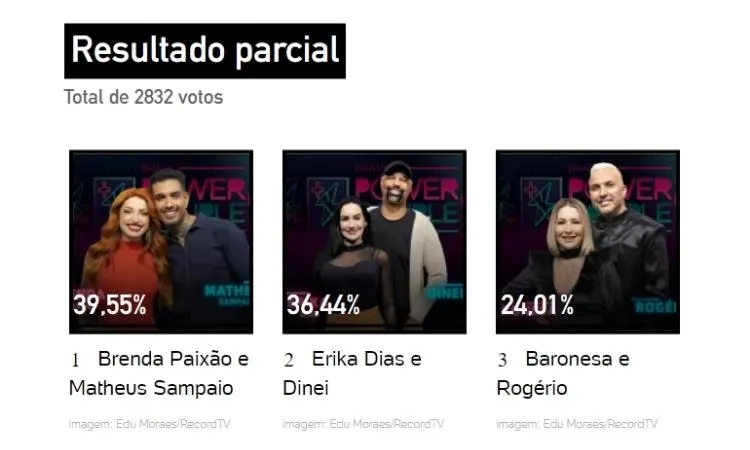Resultados Parciais Power Couple 2022: 10h (19/05)