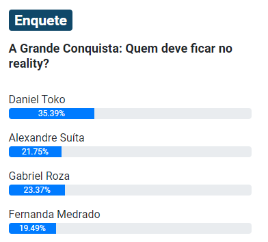 print Enquete UOL da 7ª Zona de Risco Quádrupla de A Grande Conquista