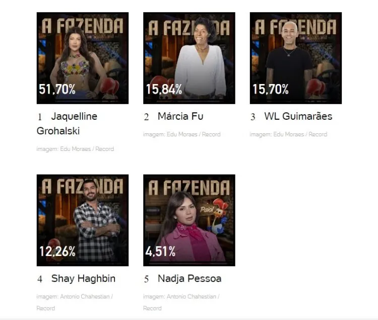 parcial enquete UOL