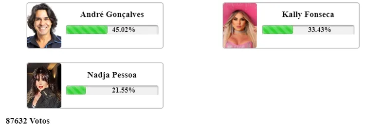 Pesquisa da Enquete Fashion Bubbles às 16h20 de 19/10 sobre a Roça Cancela de A Fazenda 2023, disputada entre André, Kally e Nadja