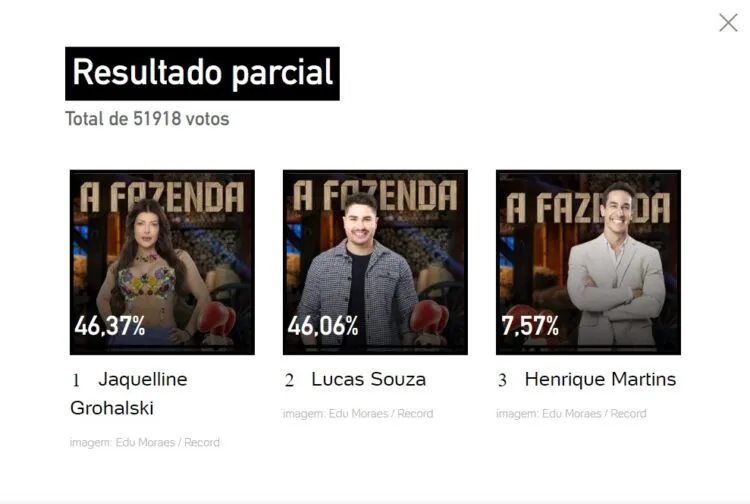 resultado parcial enquete UOL