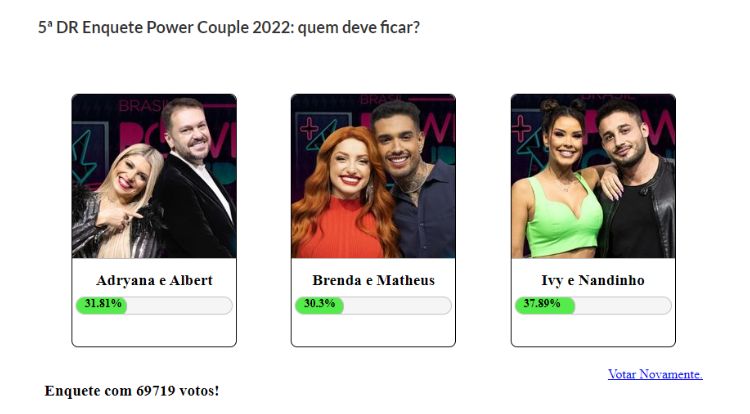 Resultados Parciais Power Couple 2022: enquete Fashion Bubbles indicava eliminação de Ivy e Nandinho