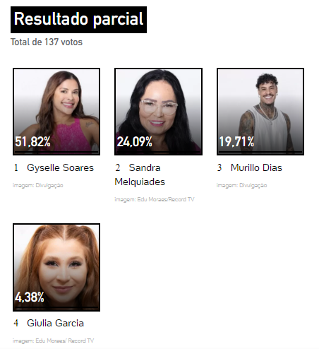 print Enquete UOL 10ª Zona de Risco A Grande Conquista 