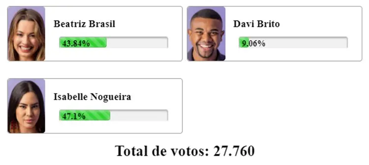 Print Enquete Fashion Bubbles sobre o 20º Paredão do BBB 24