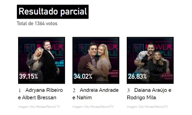 Resultado parcial da enquete UOL às 18h de 12/05
