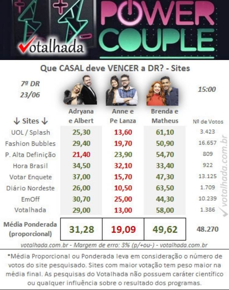 Foto parcial votalhada 15h 7ª dr.
