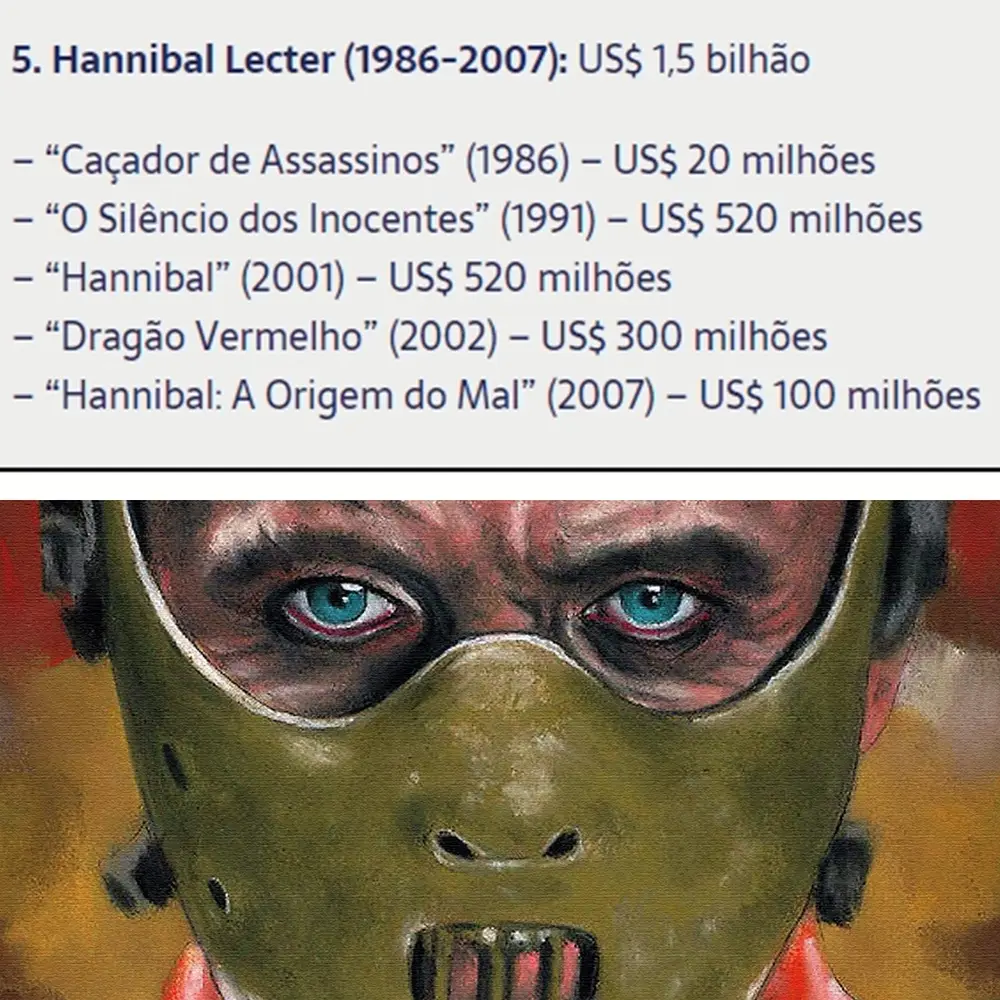 Valores que os filmes da série Hanibal Lecter ganharam.