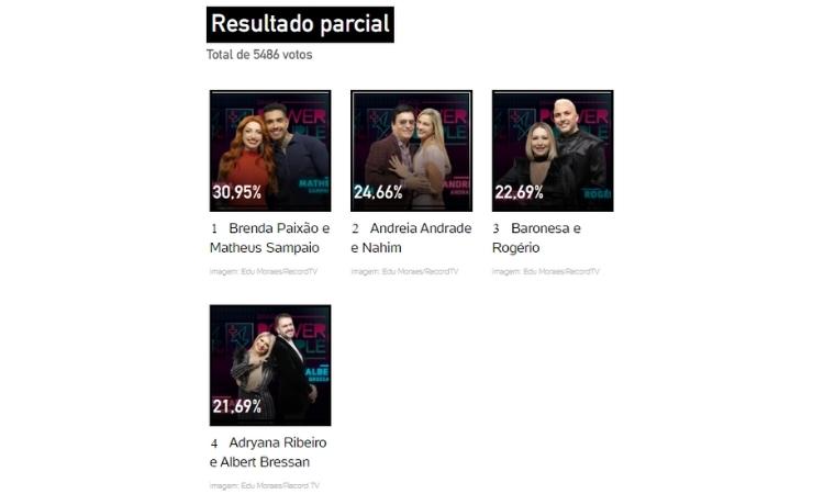 Resultado parcial da enquete UOL às 14h de 26/05 apontava saída de Adryana e Albert Resultado parcial da enquete UOL às 14h de 26/05