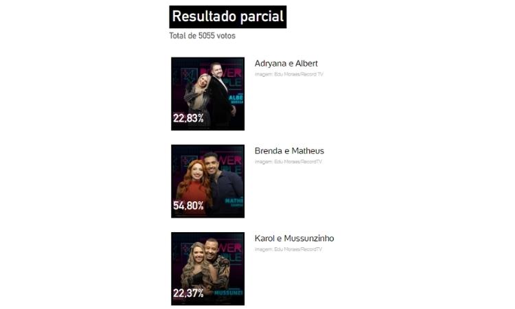 Resultado parcial da enquete UOL às 12h de 14/07