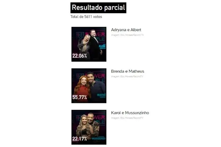 Resultados Parciais Power Couple 2022: 18h (14/07)