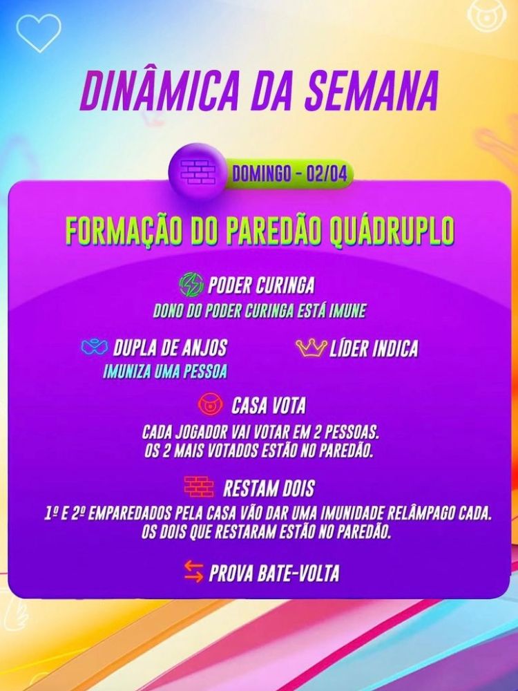 dinâmica da semana no BBB 23.
