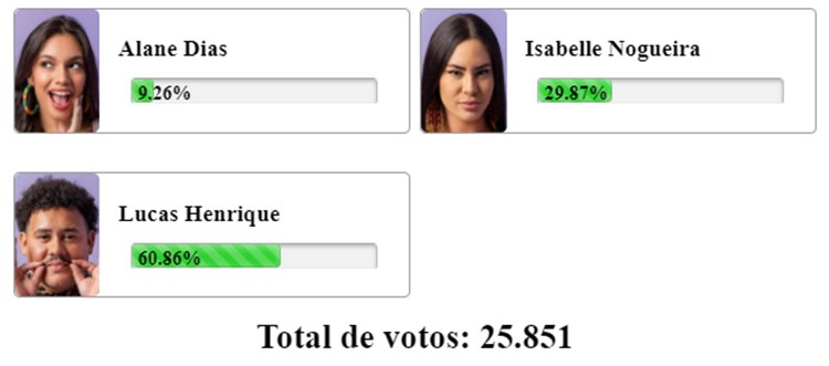 Print enquete Fashion Bubbles às 11h20 de 08/04 sobre o 18º Paredão do BBB 24