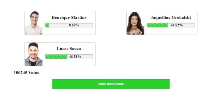 resultado parcial enquete fashion bubbles