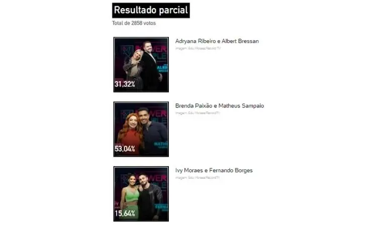 Resultado parcial da enquete UOL às 16h de 16/06: quem sai é Ivy e Nandinho Resultado parcial da enquete UOL às 16h de 16/06