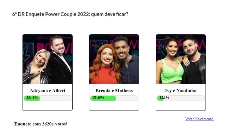 quem sai do Power Couple 2022 é Ivy e Nandinho Resultado parcial da Enquete Fashion Bubbles: quem fica no Power Couple? às 16h de 16/06