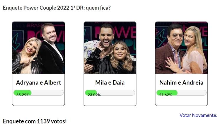 Resultado parcial da Enquete Fashion Bubbles: quem fica no Power Couple? às 13h de 12/05