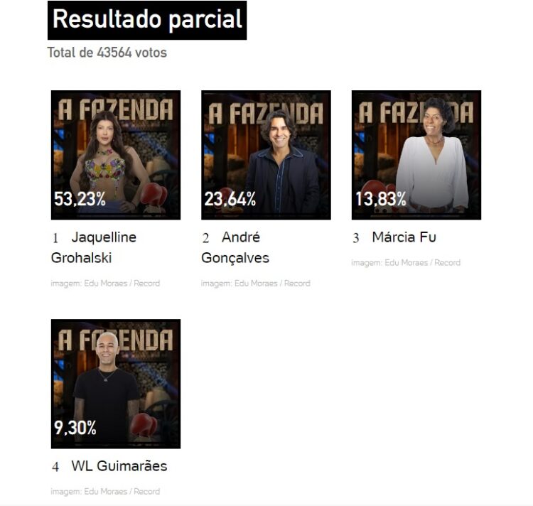 parciais UOL