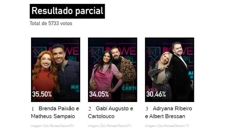 Resultado parcial da enquete UOL às 11h de 02/06 mostrava saída de Adryana e Albert Resultado parcial da enquete UOL às 11h de 02/06