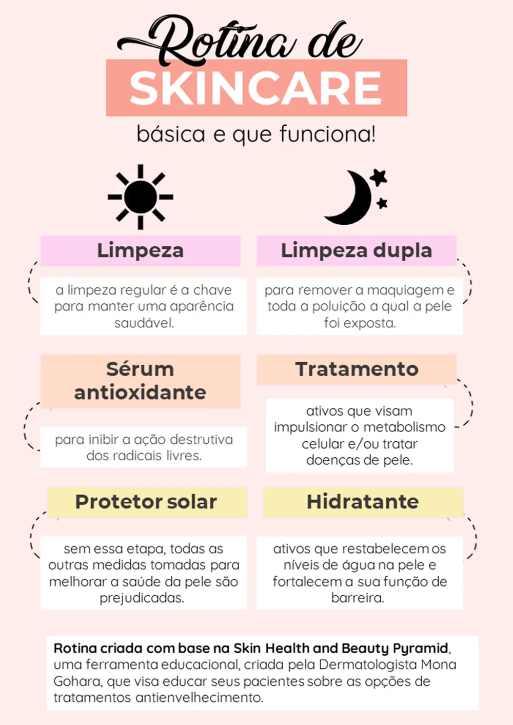 Rotina de SkinCare básica e funcional.