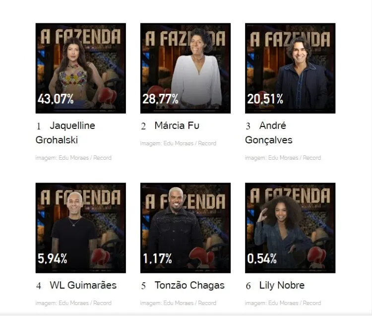 parciais UOL